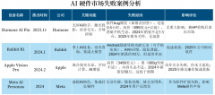 苹果前设想大师操刀OpenAI首款硬件冷艳问世