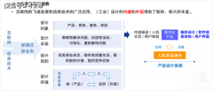 风口之上的匠心培育丨西京学院智能交互设想专