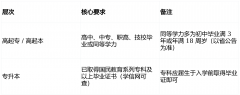 2026年成考华南农业大学专业汇总及报读步调！